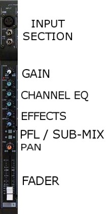 Single Mixer Channel